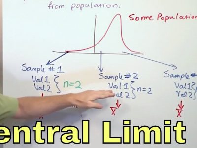 Properties and Applications of Central Limit Theorem 