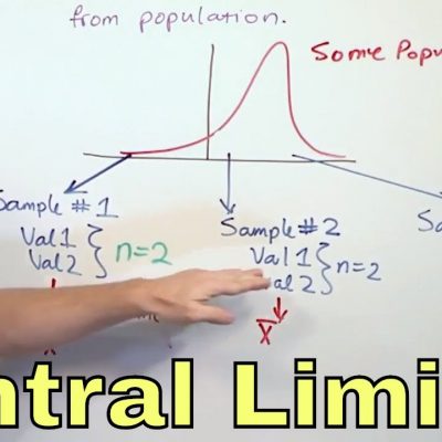 Properties and Applications of Central Limit Theorem 